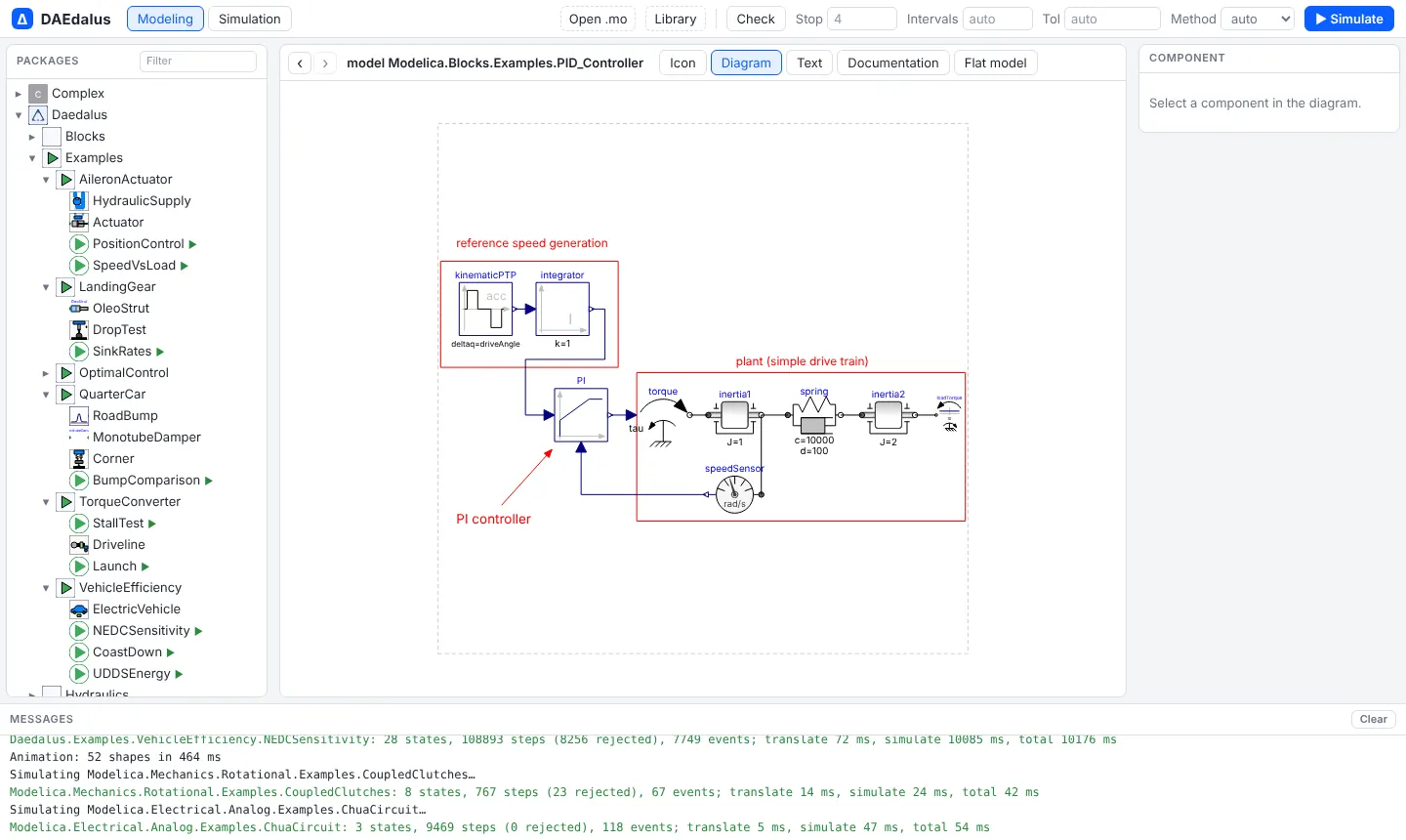 PID_Controller diagram